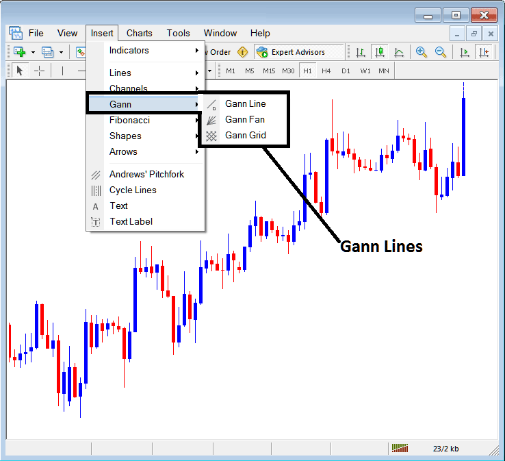Placing Gann Lines on Stock Indexes Charts in MT5