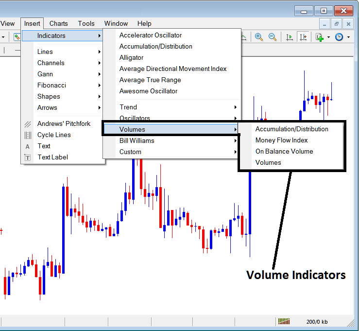 Volume Based stock indexes trading technical analysis