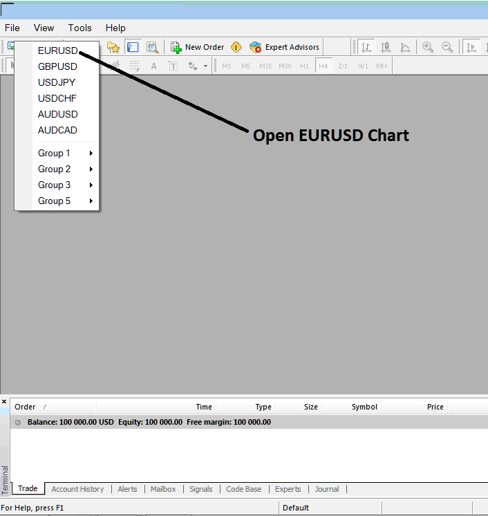 How to Open Indices Trading Chart on MT5