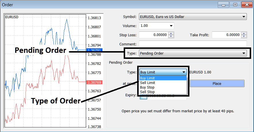 Setting Pending Indices Trading Orders Window for Buy and Sell Entry and Limit Indices Trading Orders