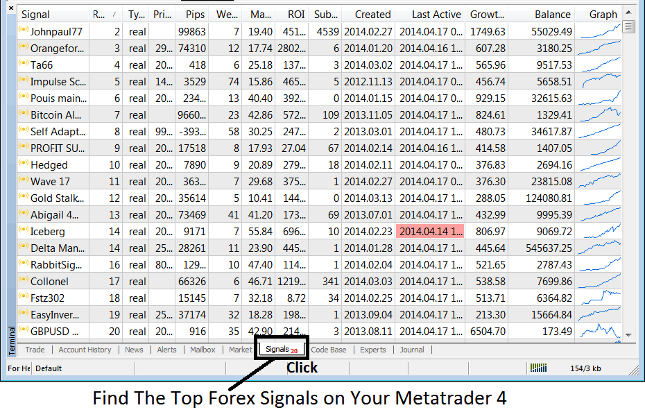List of Signal Providers from “MT5 Toolbox” Best Copy Trading Platforms
