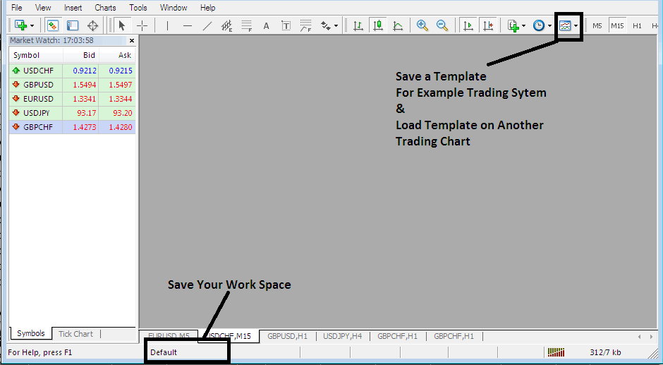 Save a MT5 Work Space in MT5, Save a Trading System Template