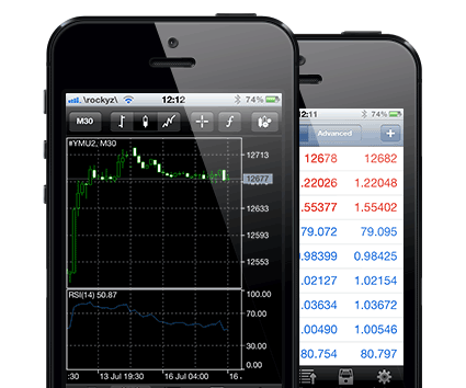 MetaTrader 4 Mobile iPhone Indices Trader App