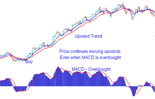 How to Trade Index with MACD Crossover Signal Strategies - MACD Indicator Crossover Trading Signal for Trading Stock Indices