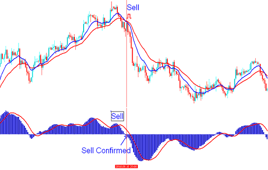 How to Trade Stock Index with MACD Trading Signal - MACD Index Strategies Tutorial - MACD Index Trading Indicator Tutorial