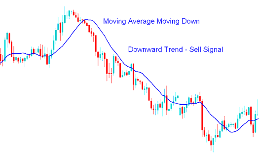 Trading Analysis of Moving Average Technical Indicator - Upward Stock Indices Trend and Downward Stock Indices Trend - How to Day Trade Stock Index - A Detailed Guide to Day Trading Strategy for Stock Indices