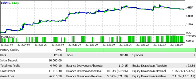  +- 136 - - Review of Expert Advisor Indices Trading Robot MQL5 Community