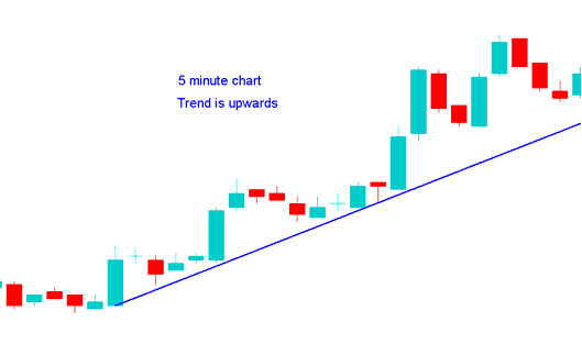 Scalper trader multiple time frame strategy