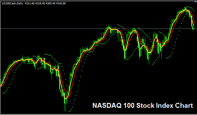NASDAQ 100 Index - Strategy for Trading NASDAQ 100 Index