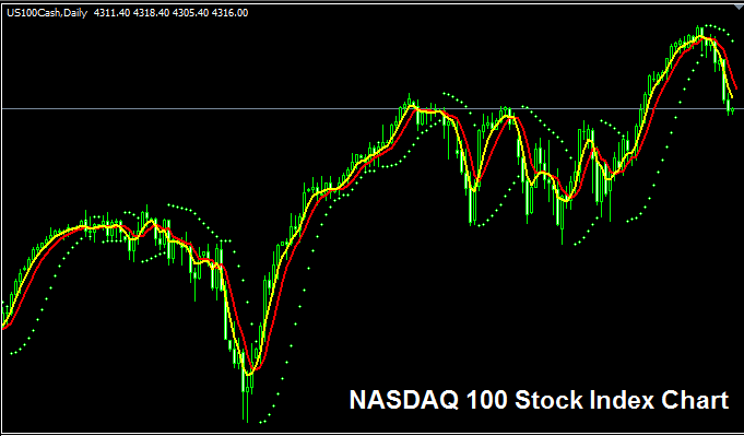 NASDAQ 100 Indices - IndicesNasdaq Ndx Nas100 Forex Symbol - What is the Symbol of Nasdaq 100? - Is Us Tech 100 Same As Nasdaq? - Is Ustech Same as Nasdaq? - Is Nas100 and Ustec The Same - Is Nasdaq Same as US100 - US100 Chart - How is The Nasdaq Calculated - US100 Nasdaq - What is Nas 100?