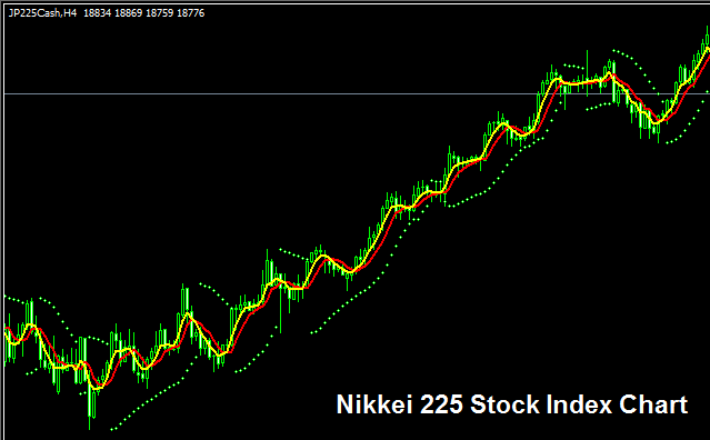 Nikkei 225 Stock Index - Strategies for Trading NIKKEI 225 Indices - NIKKEI 225 Stock Index - Nikkei 225 Components - How to Trade the NIKKEI 225 Index - What is NIKKEI 225?