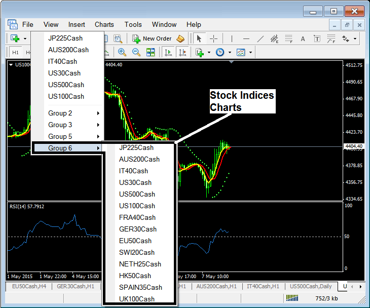 How to Open a New Index Chart on Software - Types of Index Trading Charts and How Do I Read Indices Trading Charts? - Understanding Stock Index Trading Charts - Types of Indices Trading Technical Analysis