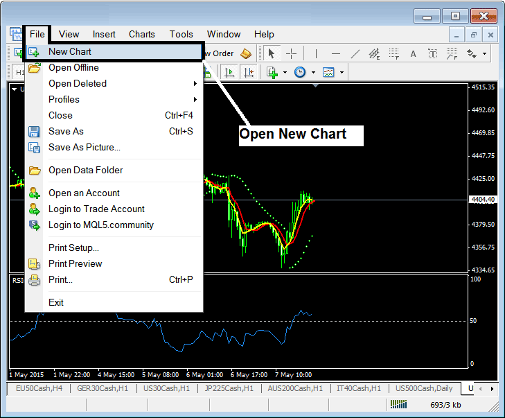 How to Open a Stock Indices Trading Chart on MetaTrader 4 - How to Open MetaTrader 4 Live Stock Indices Trading Charts Explained