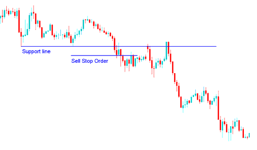 Sell Stop Indices Trading Order Pending Indices Trading Order