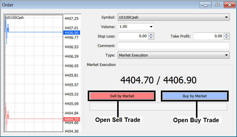 How Do I Open a Buy or Sell Trade? - How Do I Learn Index Signals?