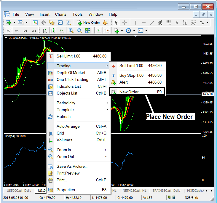 How to Open Buy or Sell Trade - Stock Indices Trading - Generate Index Trading Signals - How to Generate Indices Trading Signals - How Do I Generate Trading Signals in Indices?