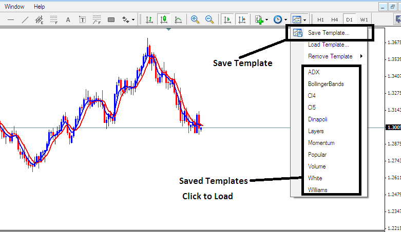 Templates Icon on MT4 for Saving and Loading Stock Indices Trading Systems - How to Save a Workspace or Trading System on MetaTrader 4 Indices Trading Platform - How to Save MT4 Template Indices Trading System - MT4 Indices Trading System