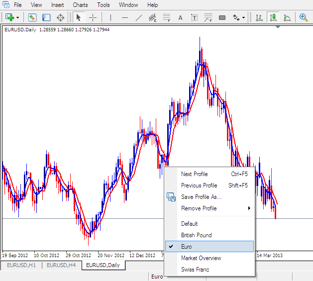 Load a Saved Workspace in MT4 - How Do I Save a Workspace or Trading System in MetaTrader 4? - How Do I Save MT4 Template Stock Index Strategy?
