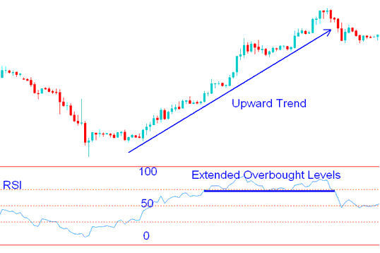 RSI Indicator Overbought and Oversold Levels - How to day trade stock index Overbought and Oversold Levels - RSI 80-20 Index Strategies PDF