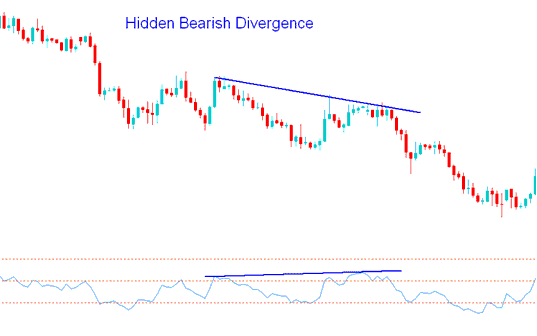 RSI Stock Indices Hidden Bullish Divergence and RSI Hidden Bearish Divergence Trading Setups - Bullish Divergence RSI Index Trading and Bearish Divergence RSI Indices Trading