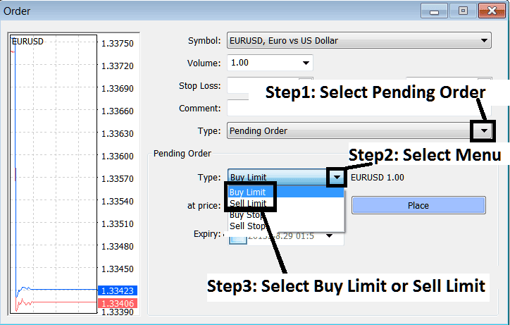 What is Sell Limit Indices Trading Order on MetaTrader 4?