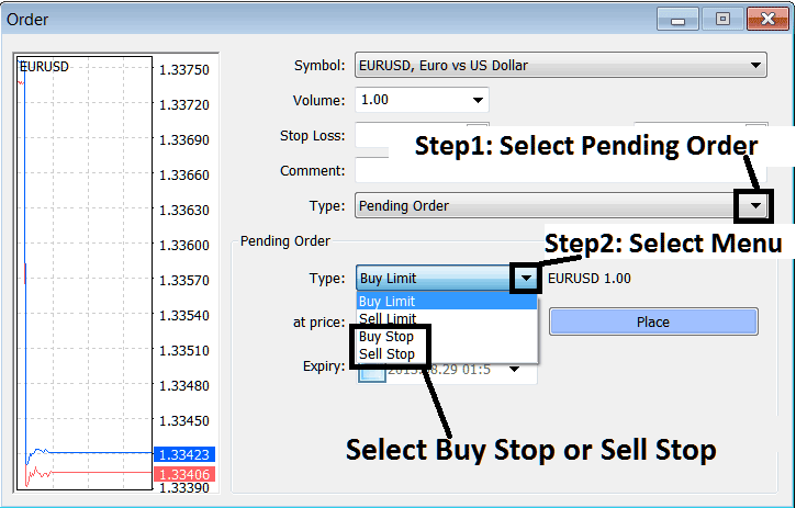 What is Sell Stop Indices Trading Order on MetaTrader 4?