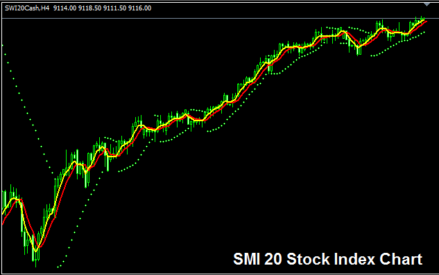 SMI 20 Stock Indices - Strategies for Trading SMI 20 Index - SMI Chart - SMI Indices Chart - SMI 20 Index - Trading Strategies for Trading SMI 20 Index