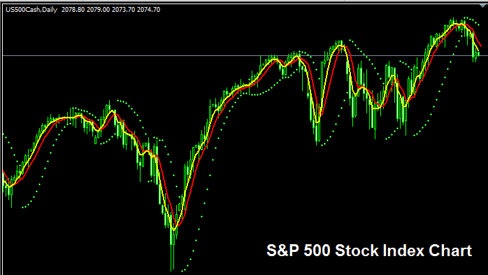 S and P 500 Indices