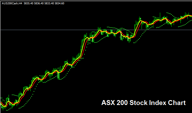 S&P ASX 200 Index - Strategies for Trading ASX 200 Stock Indices - ASX 200 Index - Strategies for Trading ASX 200 Indices - How to Trade the ASX 200 Index - What is ASX 200? - How is ASX 200 Calculated?