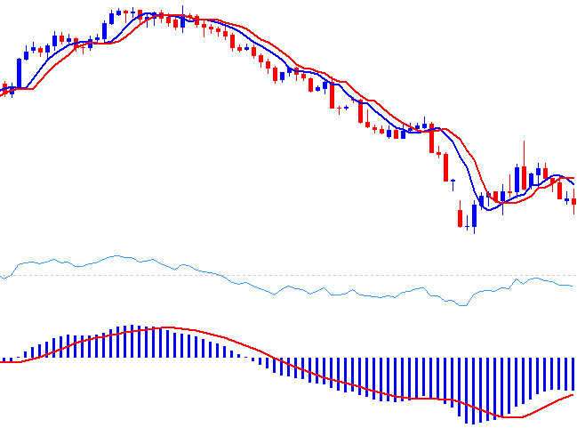 Stock Indices Trading Basics Tutorials - How to Start Indices Trading Online Guide for Beginners - How to Start Indices Trading For Beginners Tutorial