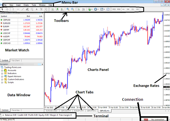 Indices Trading Software - Best Online Index Trading Software - Index Trading Platforms for Beginners