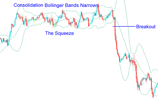 Bollinger Bands Squeeze - Bollinger Bands Volatility Indices Trading Breakout - Indices Technical Analysis Widening Bollinger Bands and Narrowing Bollinger Bands - Wide Bollinger Bands vs Narrow Bollinger Bands