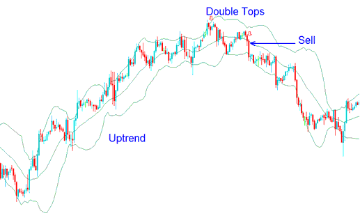 Double Tops - Bollinger Bands Stock Index Trend Reversal: Double Tops, Double Bottoms - Bollinger Bands Stock Index Trend Reversal Stock Index Strategies