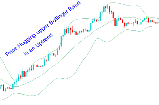 Upward Indices Trend Trading Strategy Using Bollinger Bands Indices Strategy - Bollinger Bands Indices Price Action in Upwards Indices Trading and Downwards Indices Trends