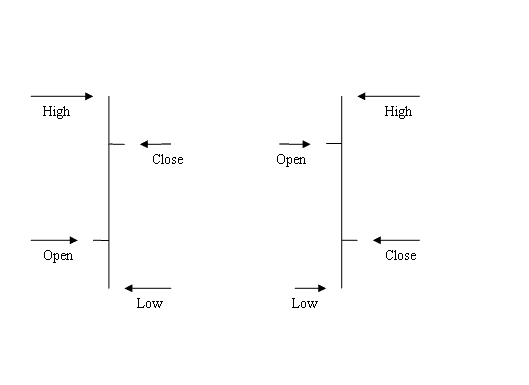 Japanese Index Candlesticks Patterns Technical Analysis - How Do I Use Japanese Candlesticks in Indices Trading?