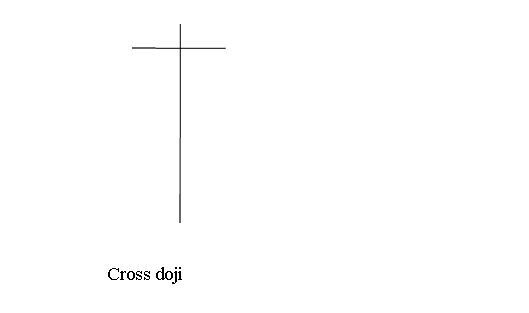 Cross Doji Candlesticks - Spinning Tops Stock Index Candlestick Setups and Doji Stock Index Candlesticks Patterns