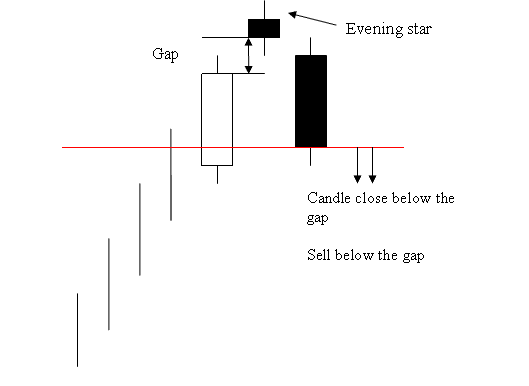 Stock Indices Candle Charts PDF