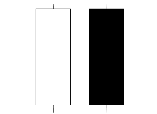 Continuation Indices Candlesticks Trading Setups - Marubozu Index Candlestick Patterns