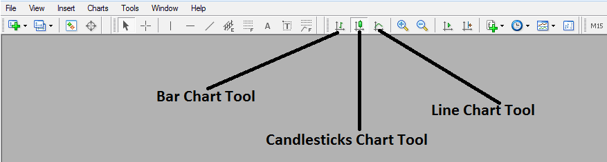 Indices Candlesticks
