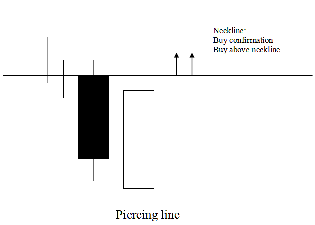 MetaTrader 4 Indices Charts Examples Explained Indices Trading Tutorial