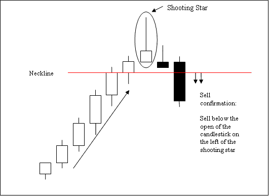 MetaTrader 4 Indices Candlestick Pattern Recognition Indices Trading Tutorial - Candlestick Patterns Stock Indices Tutorial PDF