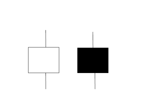 Doji Best Index Candlestick Patterns PDF