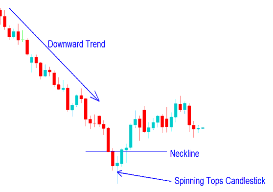 How Do I Trade Spinning Tops Candlestick Patterns? - Spinning Tops Stock Index Candlestick Trading Setups - Reversal Stock Index Candlestick Patterns - Spinning Tops Candlestick Trading Setup Example Explained