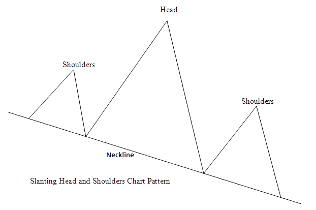 Head and Shoulders Indices Chart Trading Setups? - Index Trade Head and Shoulders Index Trading Chart Pattern? - Technical Analysis of Head and Shoulders Index Chart Setups?