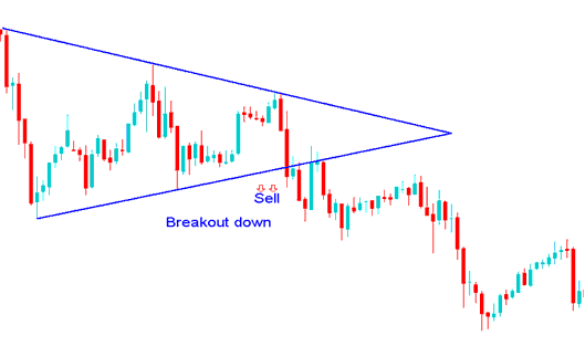 Sell Index Trading Signal - Stock Index Trade a Consolidation Stock Index Trading Setup? - Trading Analysis Consolidation Indices Chart Pattern?