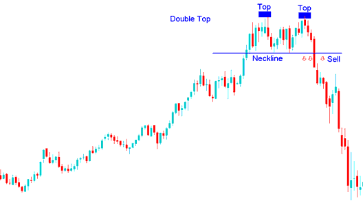 Indices Trading Up Indices Trend Reversal Trading Strategy - Stock Index Trading Up Stock Index Trend Reversal Strategy - Double Top Reversal Stock Index Trading Strategy