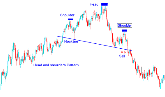 Stock Index Trade Head and Shoulders Stock Index Chart Setup? - Technical Analysis of Head and Shoulders Index Trading Chart Patterns?