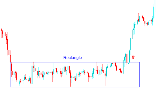 Rectangle Indices Chart Pattern Breakout - Consolidation Stock Index Chart Trading Setups and Symmetrical Triangles Stock Index Chart Setup - Rectangle Patterns Stock Index Trading