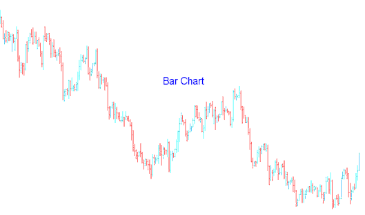 Bar Stock Indices Charts in Indices Trading - Candlestick Indices Charts, Line Indices Charts and Bar Charts Indices Chart Types