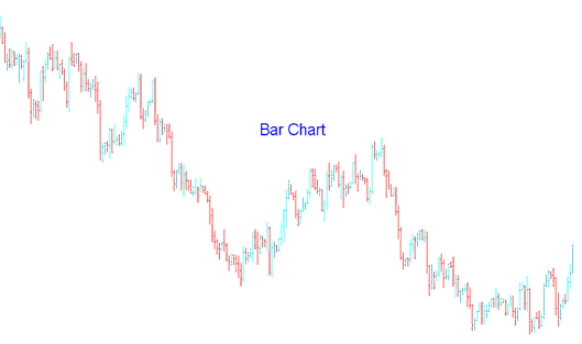 Bar Chart Indices Trading in Indices Trading - Candlesticks Index Chart Index, Line Chart Index Trading and Bar Chart Index Chart Types